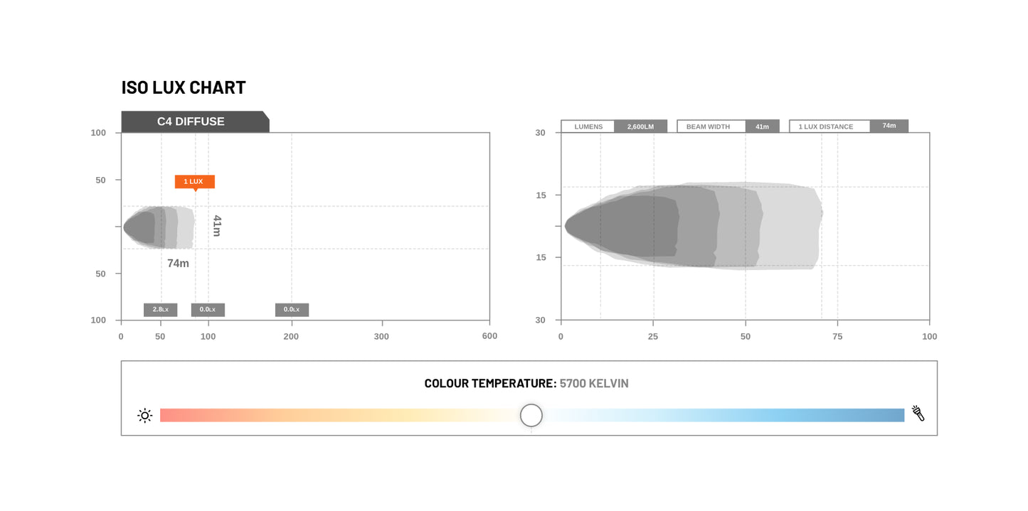 STEDI Marine White C4 LED Cube Light (diffused)