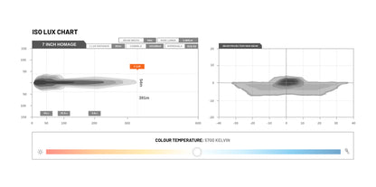 STEDI 7" Homage Black Indicator 5700K