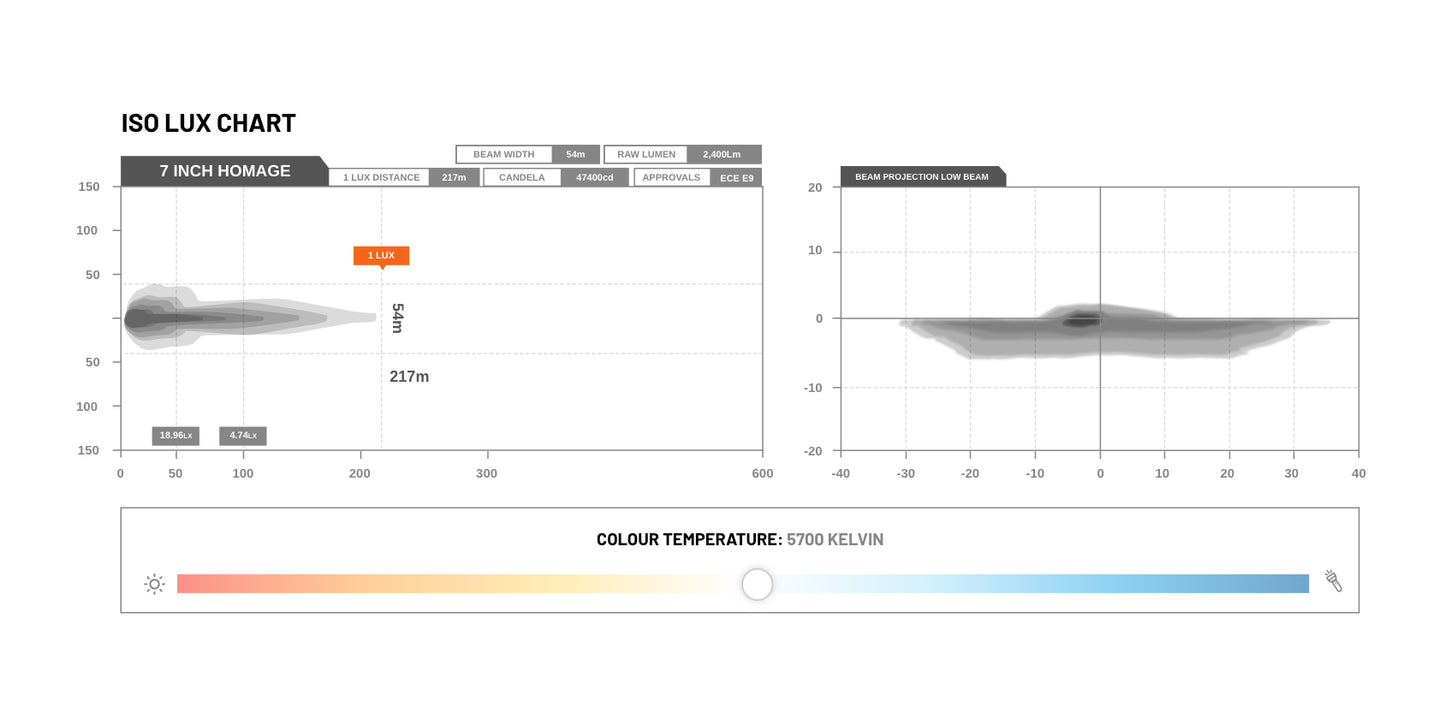 STEDI 7" Homage Black Indicator 5700K