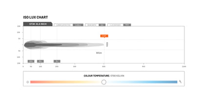 STEDI ST3K 31.5 Inch 30 LED Slim LED Light Bar