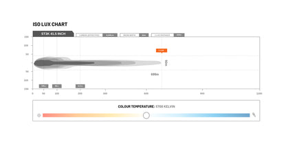 STEDI ST3K 41.5 Inch 40 LED Slim LED Light Bar