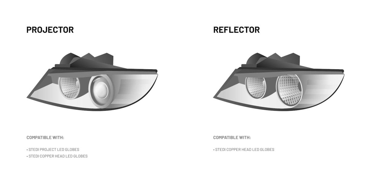STEDI H7 - 5 Copper Head LED Headlight Globes (Pair)