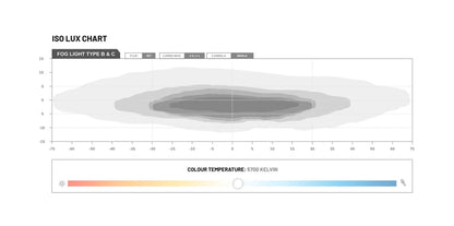 STEDI Universal Type C LED Fog Light Conversion Kit