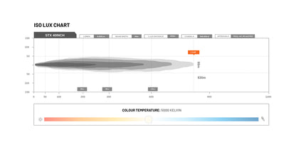 STEDI ST-X 40.5 Inch LED Light Bar