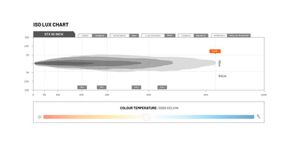 STEDI ST-X 50 INCH LED LIGHT BAR