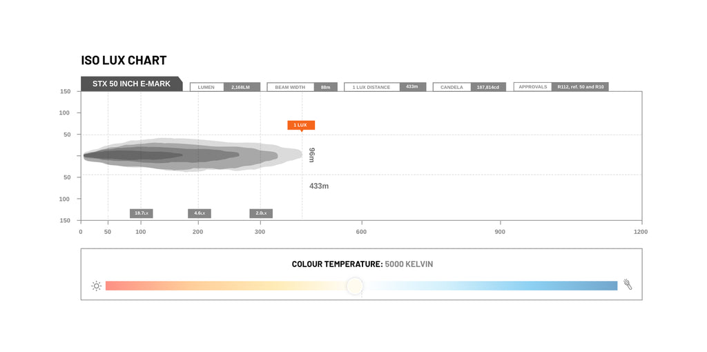 STEDI ST-X 50 INCH LED LIGHT BAR