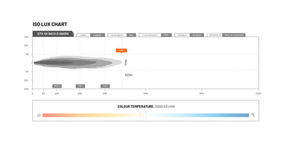 STEDI ST-X 50 INCH LED LIGHT BAR
